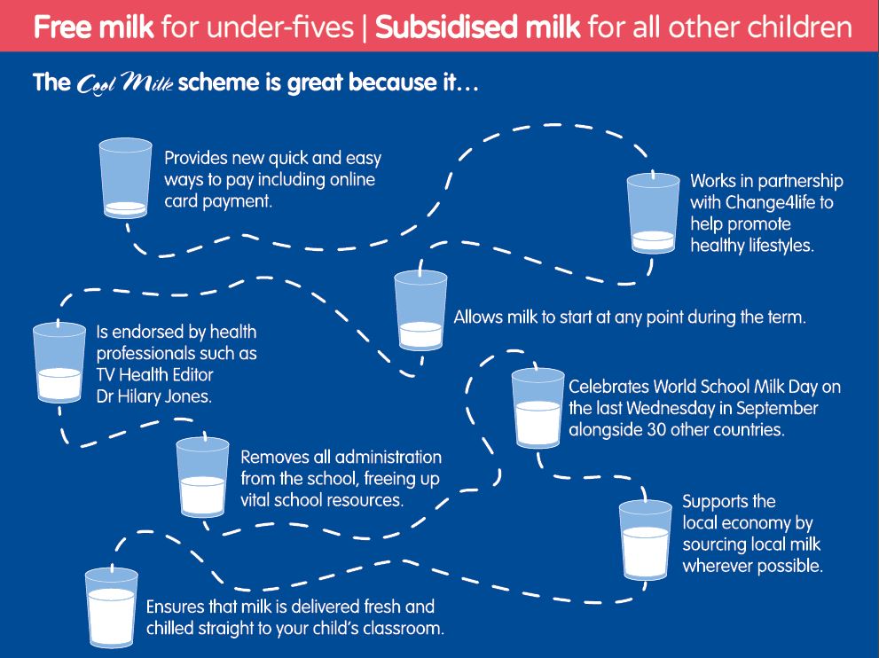 New milk scheme poster